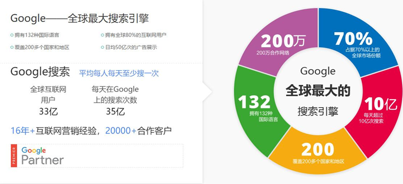 google广告|google adwords|谷歌广告-融创传媒