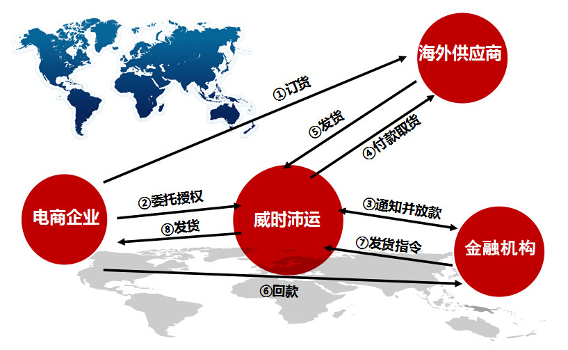 互联网外贸一站式
