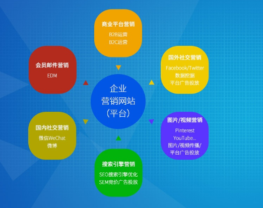 石家庄响应式网站