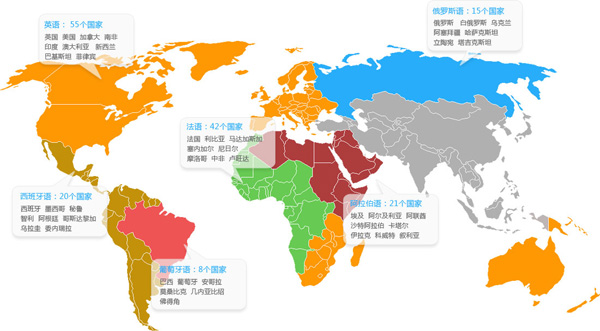 小语种海外推广
