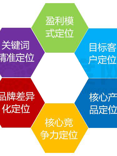 高端营销型网站建设会给外贸企业带来什么优势