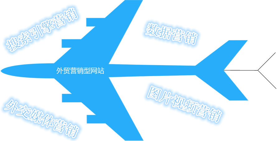 整合营销-四大黄金法则