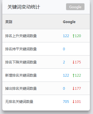 正阳关键词排名