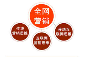 全网营销有何优势？为什么要做全网营销？