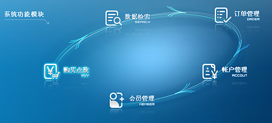 外贸网站建设优化的基本原则