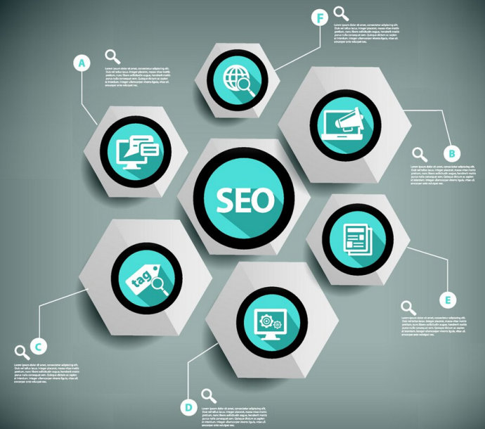 seo关键词优化服务之关键词密度与使用方法