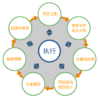 石家庄英文网站seo搜索引擎优化为什么总是不能稳稳的做到谷歌首页