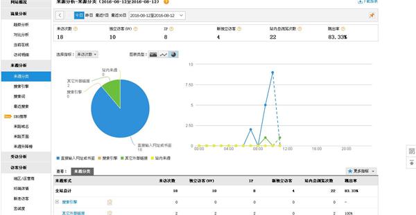 善用网站分析工具，助力于石家庄外贸网站推广2