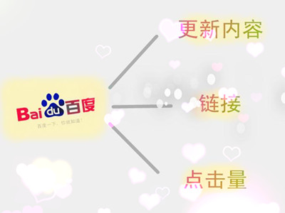 如何快速的在百度上搜索到网站