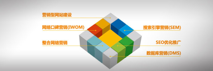 营销型网站建设