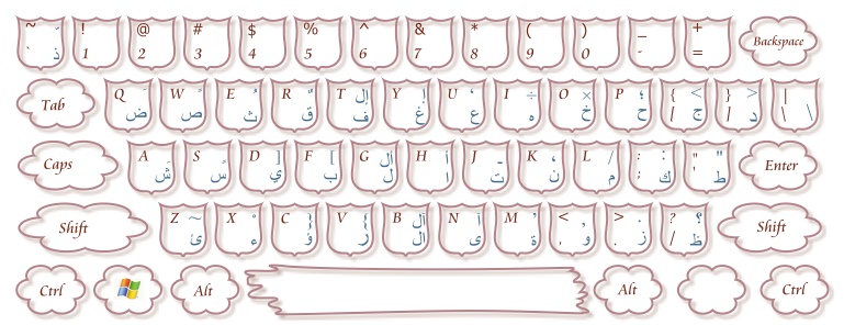 阿拉伯外贸网站建设的技巧