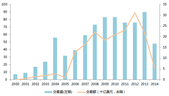 用海关数据开发客户