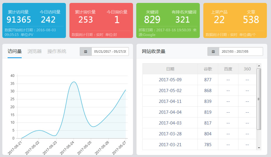 企业营销平台运营罗盘