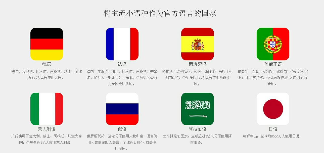 多一个市场，小语种外贸