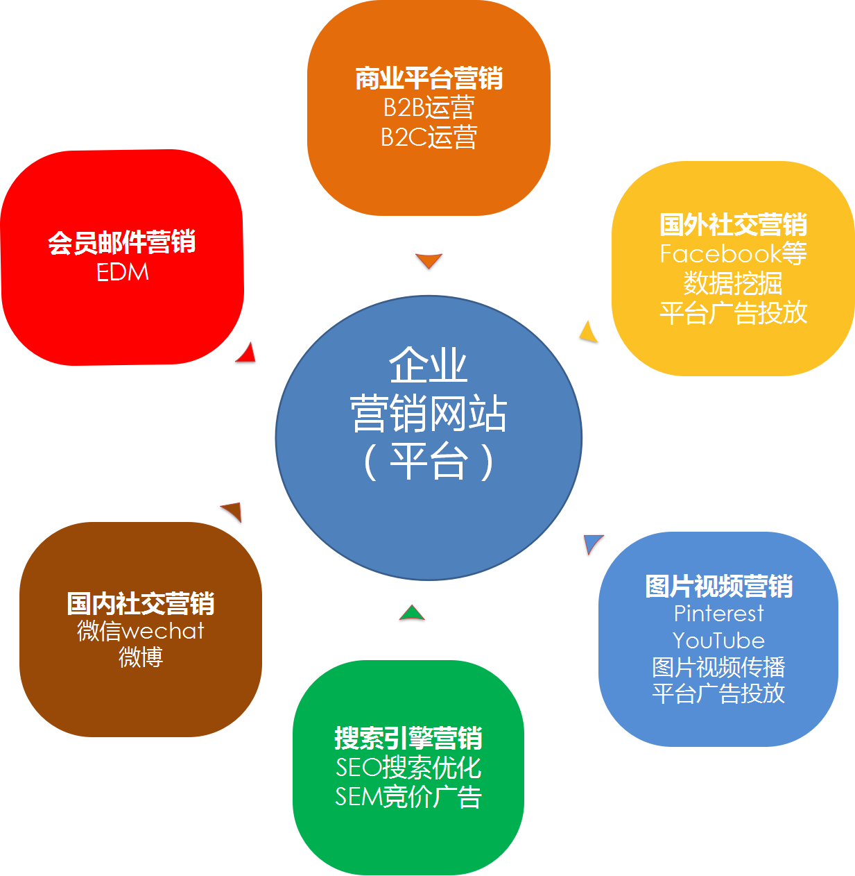 石家庄响应式网站