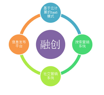 外贸网站优化免费培训---河北融创传媒有限公司