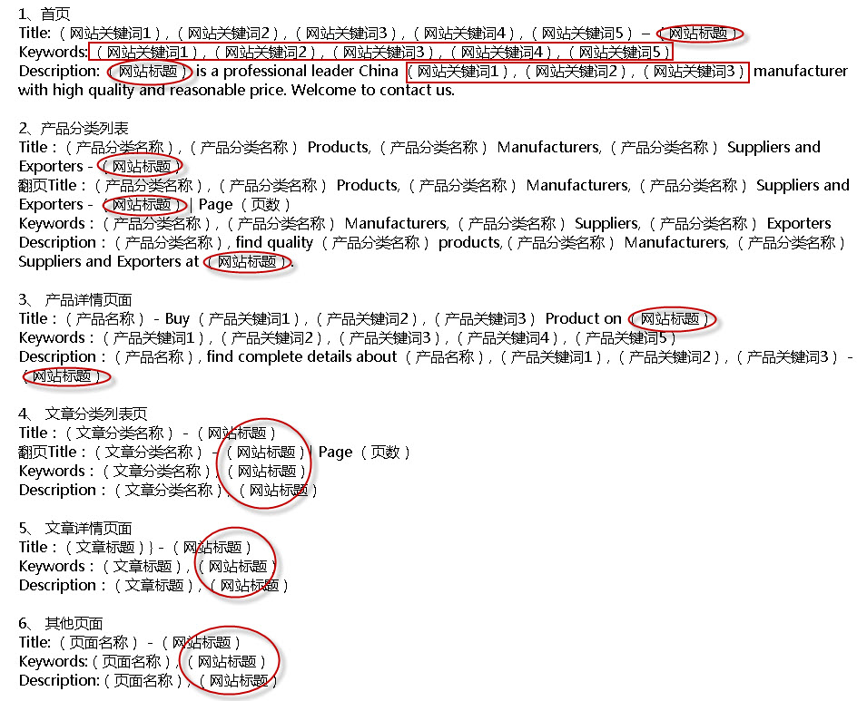 网站标题和网站关键词的应用.jpg
