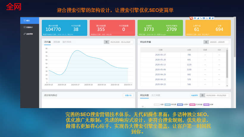 融创云营销平台