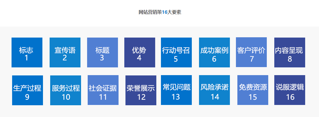 独立站16大要素