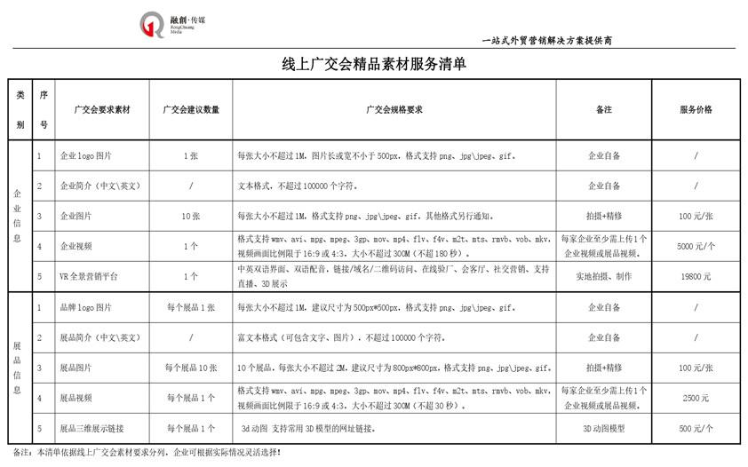 127届广交会清单