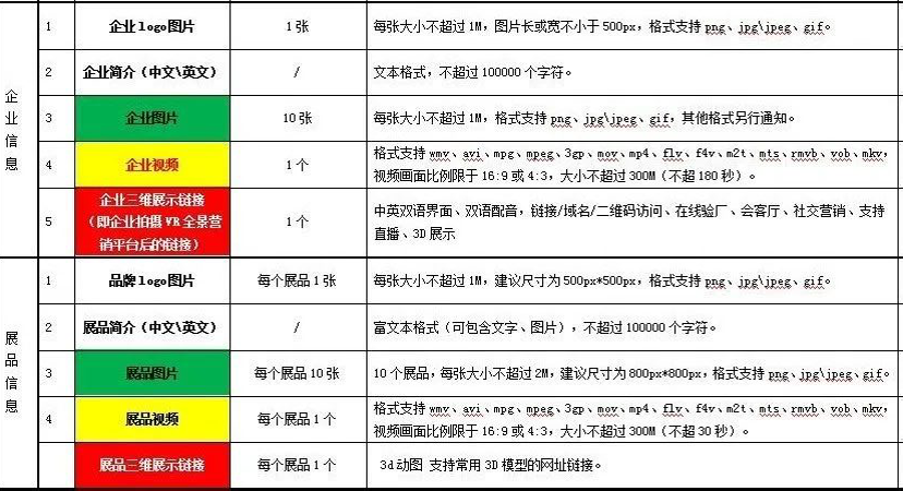 127届广交会清单建议