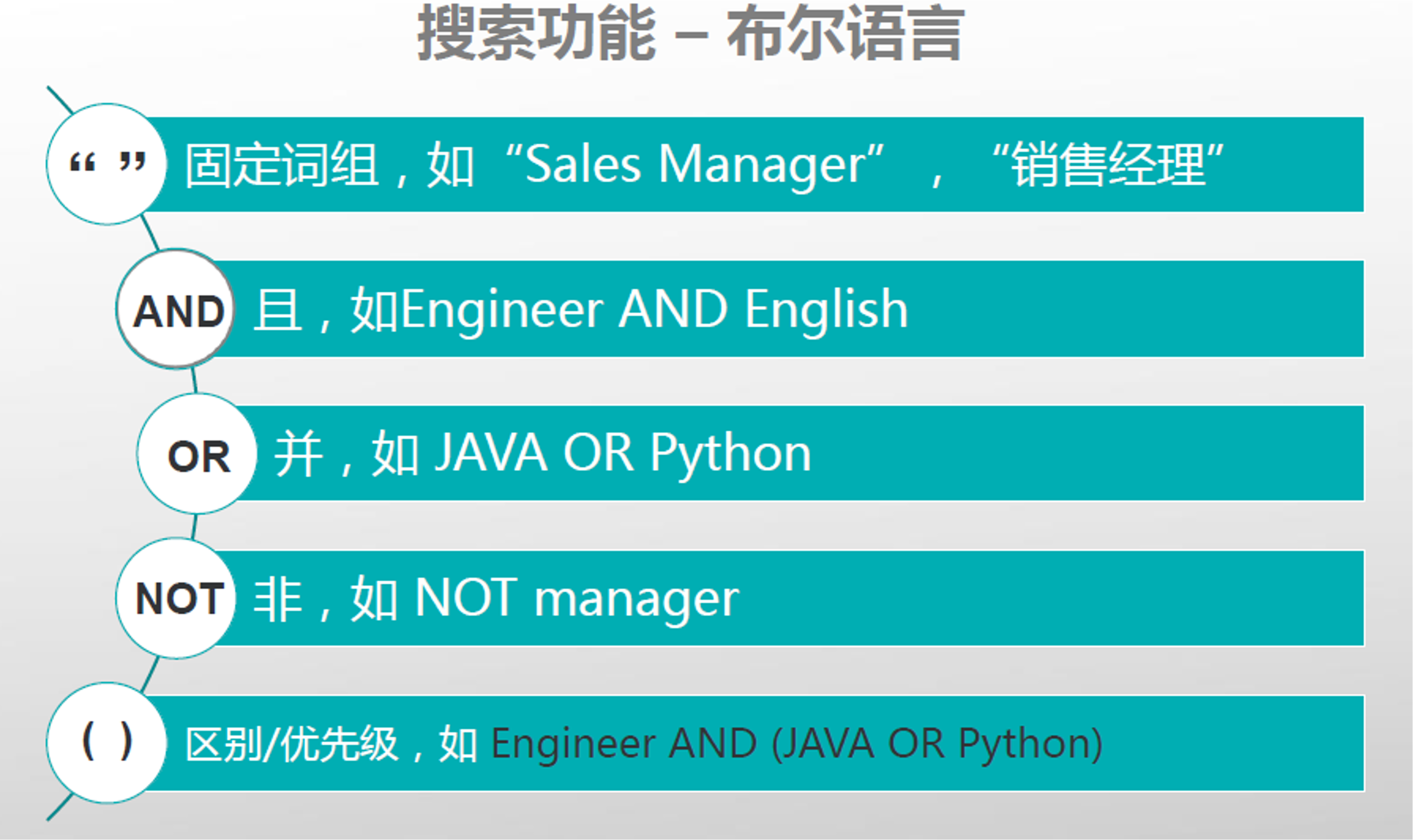 LinkedIn搜索布尔语言