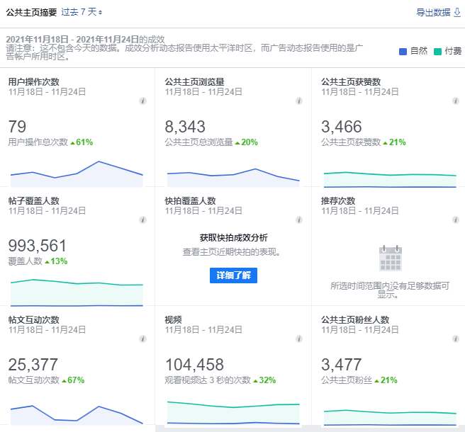 facebook营销推广