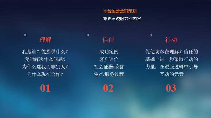 说服力内容