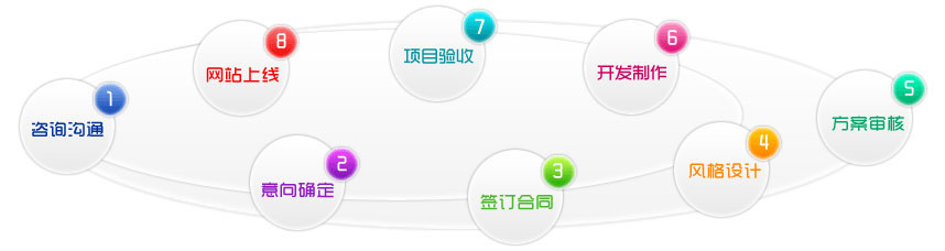 河北外贸电子商务网站建设